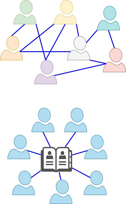 Expected vs. Actual social network